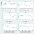 Indicatori del mercato del lavoro in Calabria dal 1995 al 2014