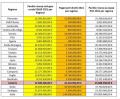 Tabella Tagli per Regione