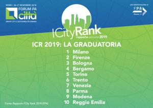 ICR 19: lLA TOP TEN