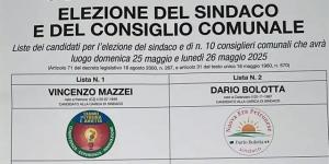 La scheda con le liste invertite